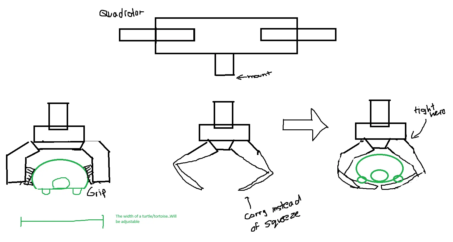 Drone turtle assister prototype
